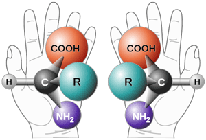 Structure and Optical Isomerism image