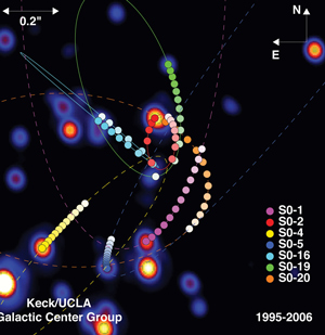 These images/animations were created by Prof. Andrea Ghez and her research team at UCLA and are from data sets obtained with the W. M. Keck Telescopes; <a href="http://www.astro.ucla.edu/~ghezgroup/gc/pictures/orbitsOverImage06.shtml" target="_blank">image source</a>; <a href="http://www.physicstogo.org/images/features/orbit_lg.jpg " target="_blank">larger image</a>
