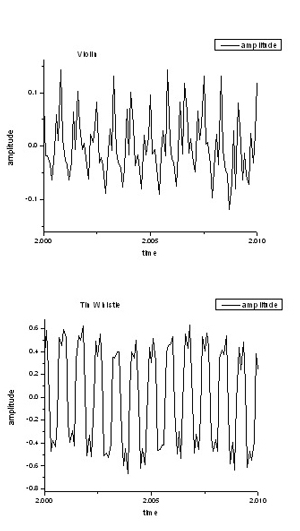 image credit: Raina Khatri; <a href="http://physicstogo.org/images/features/waveforms-large-11-16-09.gif" target="_blank">larger image</a>